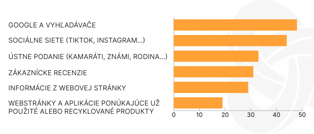 primárne kanály vyhľadávania informácií pre generáciu z