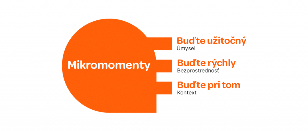 Buďte užitočný - úmysel Buďte rýchly - bezprostrednosť Buďte pri tom - kontext