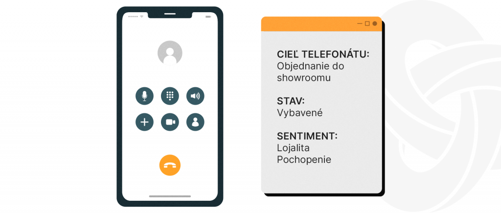 Grafika volajúceho telefónu a pri ňom poznámky podobne ako je to na tejto podstránke. https://www.invoca.com/product/artificial-intelligence Text: Cieľ telefonátu: Objednanie do showroomu Stav: Vybavené Sentiment: Lojalita, Pochopenie